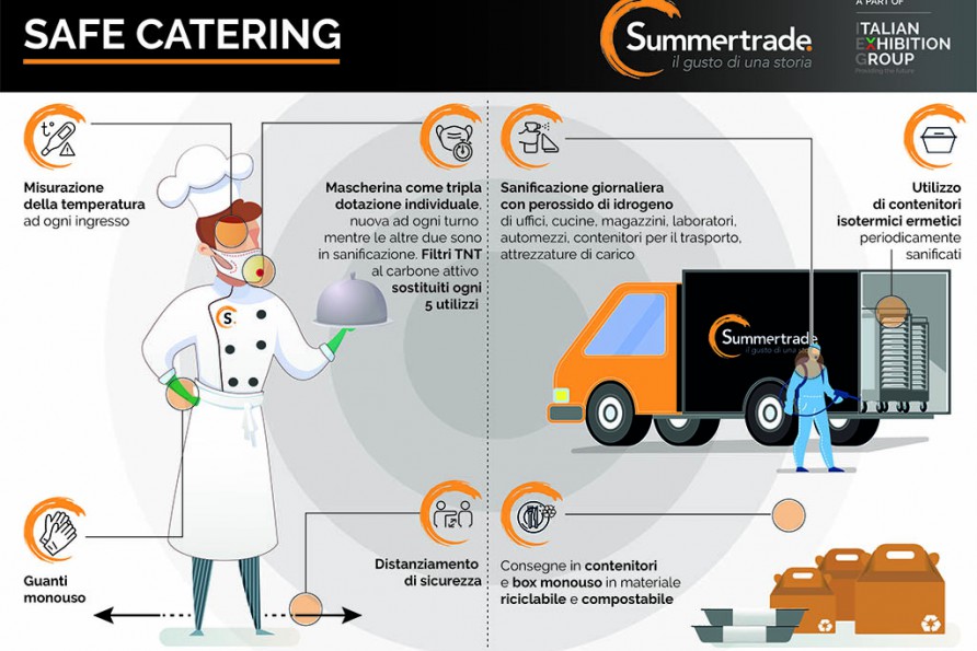 Safe Catering
